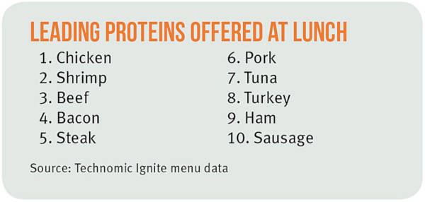 Leading Proteins Offered at Lunch