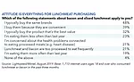 lunch trends chart