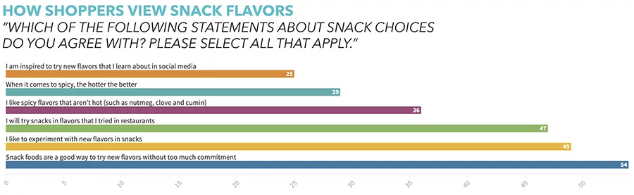 0120NP_meatsnack_chart2.jpg