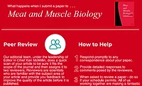 Meat and Muscle Biology Infographic on Submitting a Paper to Meat and Muscle Biology