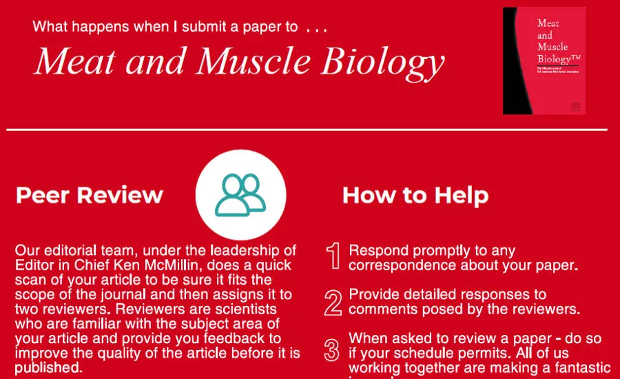 Infographic on Submitting a Paper to Meat and Muscle Biology