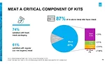 Nielsen Meal Kits Data