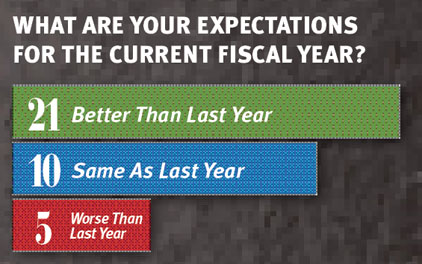 Top 100 fiscal year expectations