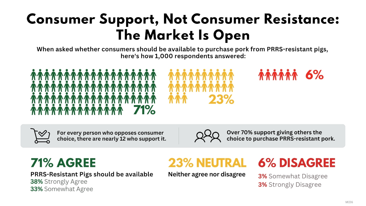 Consumer Support, Not Consumer Resistance: The Market is Open Infographic