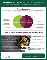 Grocerant Opportunity To Bridge Gap Between Fast Casual Restaurant & Traditional Grocery Retailers