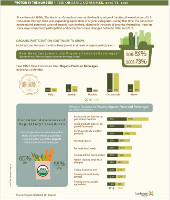 The Organic Consumer 2016 vs. 2006