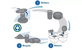 Fresh-Lock sustainability