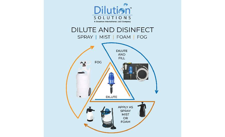 Dilution Solutions disinfectant dilution