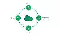 NiceLabel Cloud solutions