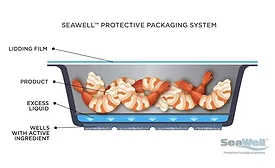 Aptar Seawell packaging