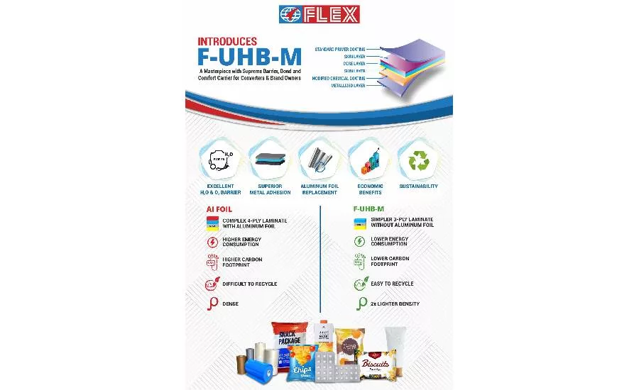 Flex Films F-UHB-M