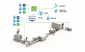 Mettler Toledo track and trace