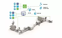 Mettler Toledo track and trace Mettler Toledo track and trace