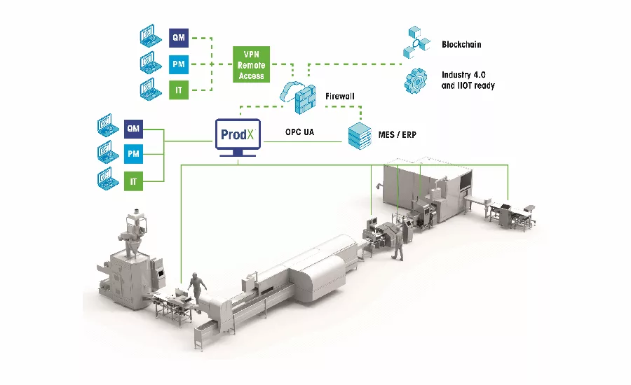 Mettler Toledo track and trace