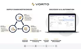 Vorto solutions