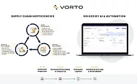 Vorto solutions