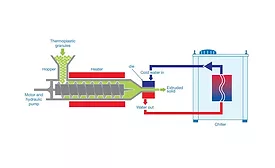 Pfannenberg liquid chiller