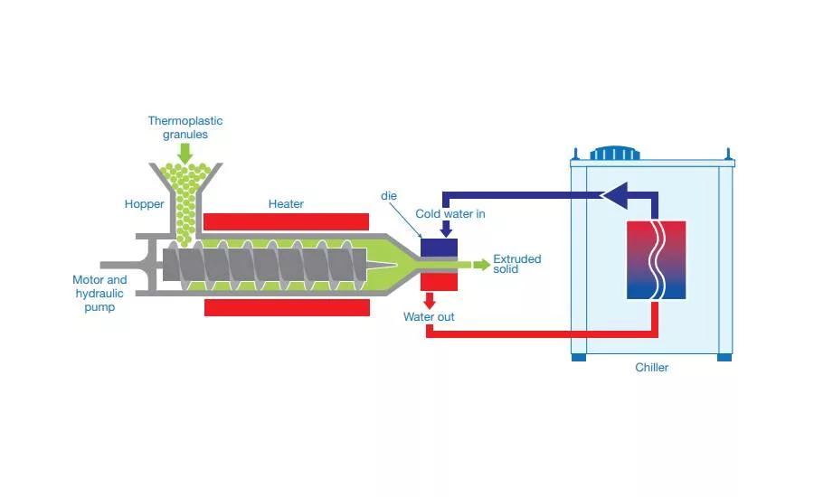 Pfannenberg liquid chiller