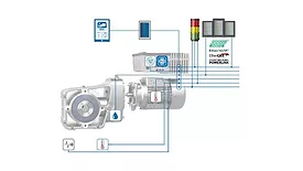 Nord USA Condition Monitoring for Predictive Maintenance monitors drive data to optimize the operational safety and efficiency of machines
