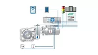 Nord USA Condition Monitoring for Predictive Maintenance monitors drive data to optimize the operational safety and efficiency of machines