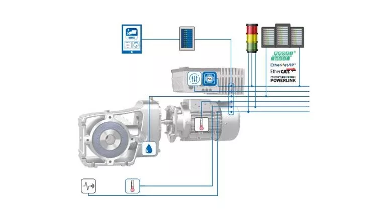 Nord USA Condition Monitoring for Predictive Maintenance monitors drive data to optimize the operational safety and efficiency of machines