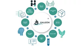 Cargill expands AI-powered innovations portfolio