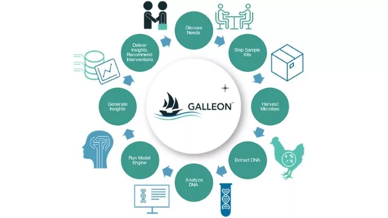Cargill expands AI-powered innovations portfolio