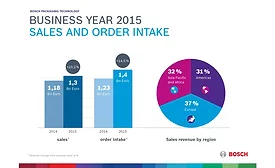 1 PA 22273 sales graphic en 900.jpg