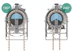 Meyn high-speed chicken processing