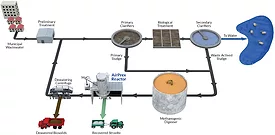 CNP wastewater