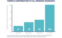 TOMRA CO2 emissions avoidance_900.jpg
