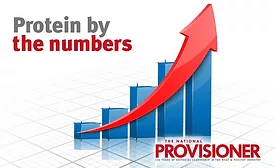 Protein by the Numbers